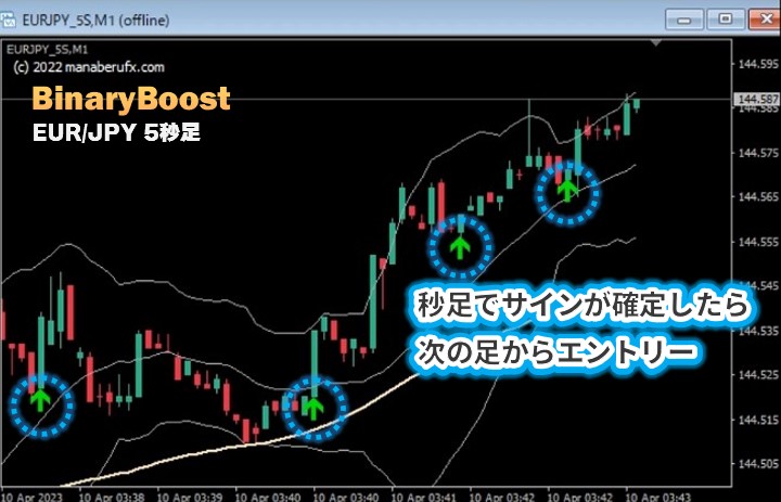 sho_forex's tweet photo. 【HighLow完全攻略】このツールが30秒を制す！最短最速で稼げる究極のサインツール『BinaryBoost』

4/10   9:43　#EURJPY 

✅1分足でサインが確定して
✅秒足でサインが確定したらエントリー
  →   30秒ﾀｰﾎﾞで３勝１敗

#バイナリー #サインツール #BinaryBoost https://t.co/0mqon1liMX