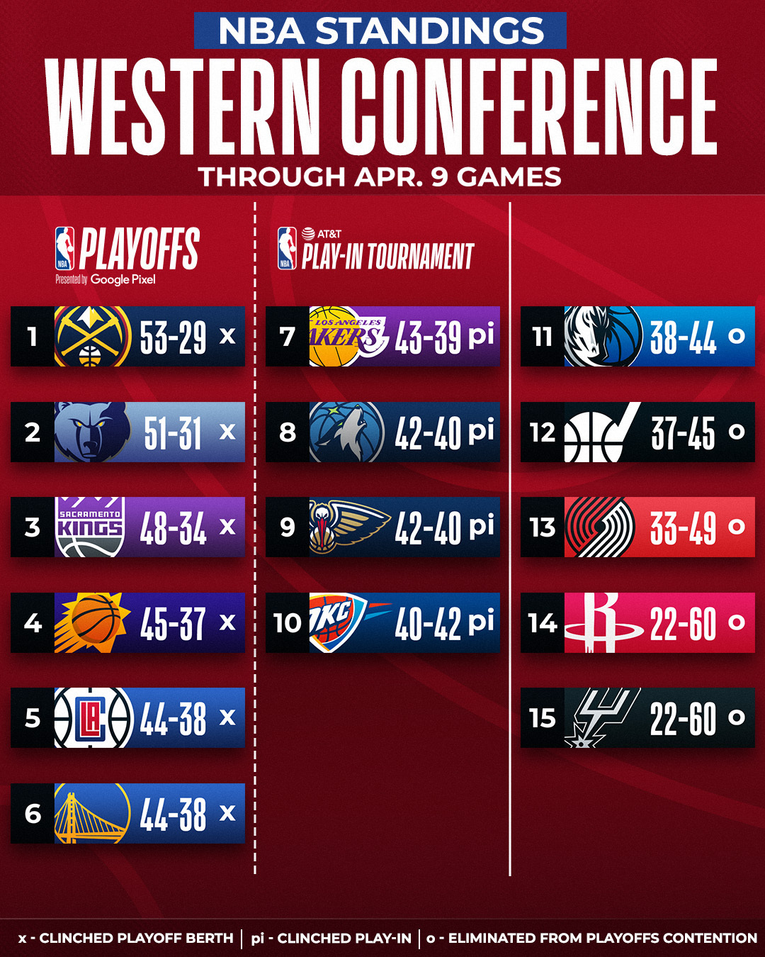 nba western conference finals 2023