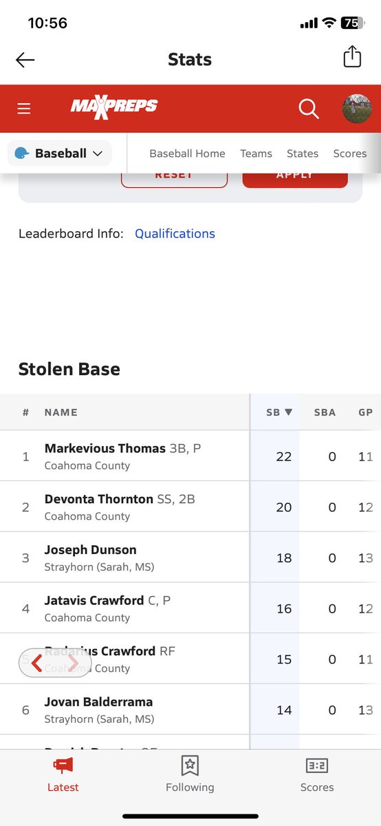 dthornton06's tweet photo. #2 in the district for stolen bases🙏🏽#highschool #BaseBall https://t.co/lI9a7ryvCm