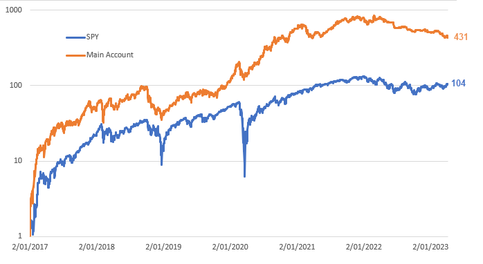The Chartist tweet media