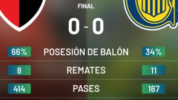 COMO VAS A DAR 160 PASES Y FESTEJAR EL EMPATE .. DISTE MENOS DE 2 PASES POR MINUTO JAJAJAJ SOS UNA MENTIRA PARLANTE DEFENSIVO JAJAJAJA