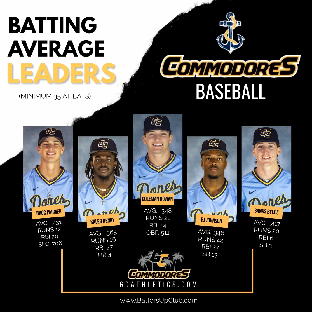 Batters Up on Twitter "The Gulf Coast Commodores have a team batting