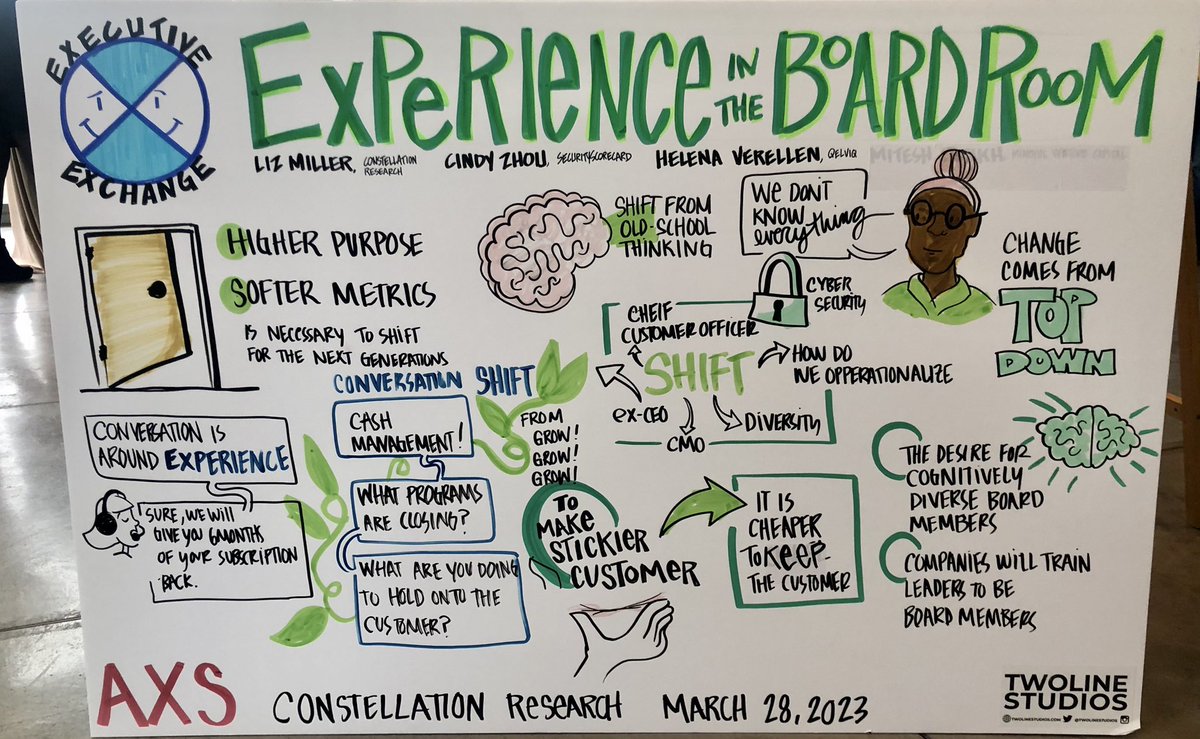 Enjoyed my time at @constellationr #AXS2023 and wanted to post the amazing graphic recording board by @Heather_Willems @TwoLineStudios from my panel w/@lizkmiller @HelenaVerellen on Experiences in the #Boardroom. My top tip: #cybersecurity knowledge will be key. @security_score