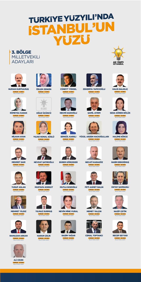 mhmtyldz24's tweet photo. AK Parti 28.Dönem Milletvekili Aday Listesi ülkemiz ve milletimiz için hayırlı olsun.
Genel Başkanımız ve Cumhurbaşkanımız Sn. @RTErdogan ‘ın tensip ve takdirleri ile İstanbul 3.Bölge milletvekili adayı gösterilmiş bulunuyorum. https://t.co/7oAvP1DmKH