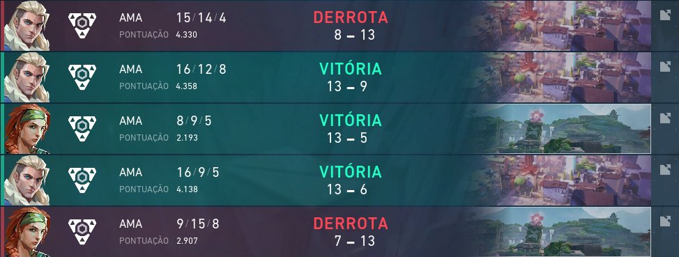 WenosEl's tweet photo. despues de 5 partidas seguidas termina nuestro paso por la VNL open qualifier international,ahora nos vamos a enfocar en la rise que viene en poco tiempo
bora pra cima @Virtute_Crew https://t.co/Hg6MCnz0kV