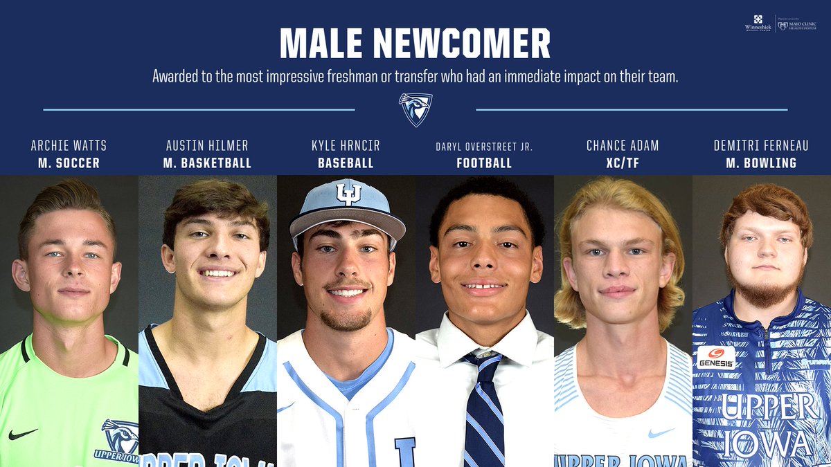 Male Newcomer OTY is awarded to the most impressive freshman or transfer.

The nominees are...
- Archie Watts <a href="/UIUmensSoccer/">UIU Men's Soccer</a> 
- Austin Hilmer <a href="/PeacockHoops/">Upper Iowa MBB</a> 
- Kyle Hrncir <a href="/UIUBaseball/">Upper Iowa Baseball</a> 
- Daryl Overstreet Jr. <a href="/Upper_Iowa_FB/">Upper Iowa Football</a> 
- Chance Adam <a href="/UIU_XCTF/">Upper Iowa XC/TF</a> 
- Demitri Ferneau <a href="/UIUBowling/">UIUBowling</a>