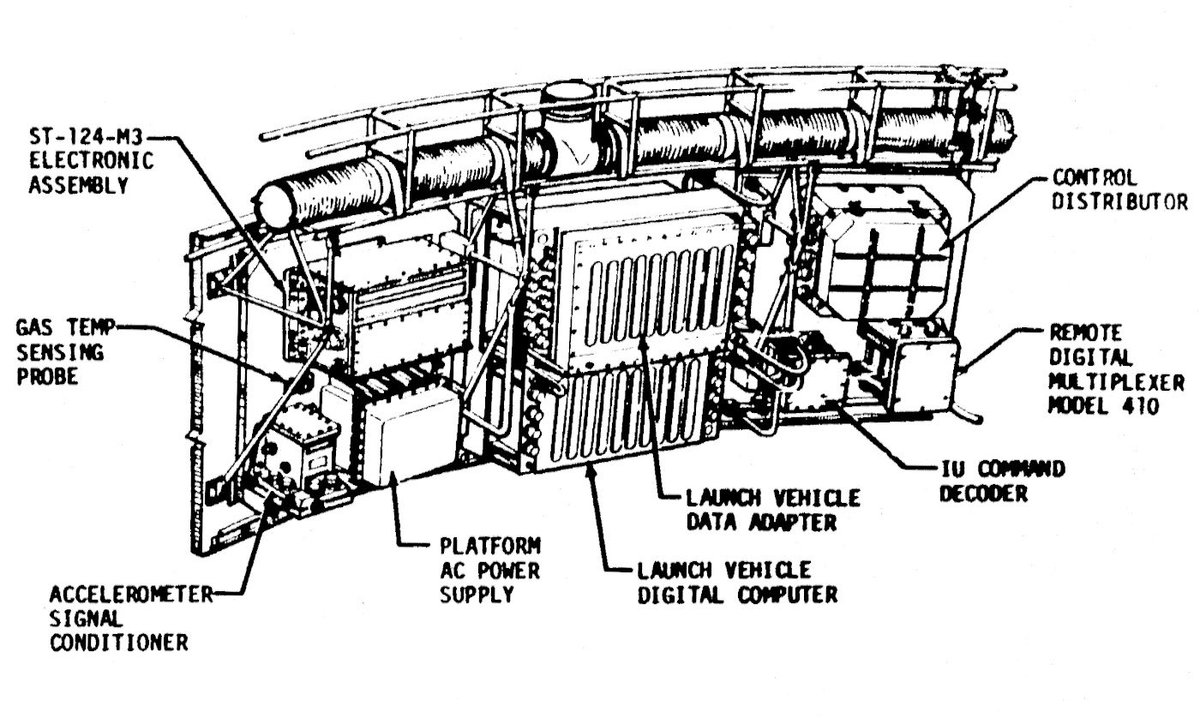 An interesting post by <a href="/kenshirriff/">Ken Shirriff</a> dissecting a data interface module (LVDA) used in the #saturnv #rocket 

I especially liked the considerations on physical and thermal design, a constant struggle still these days due to the higher integration scale.

righto.com/2020/04/a-circ…