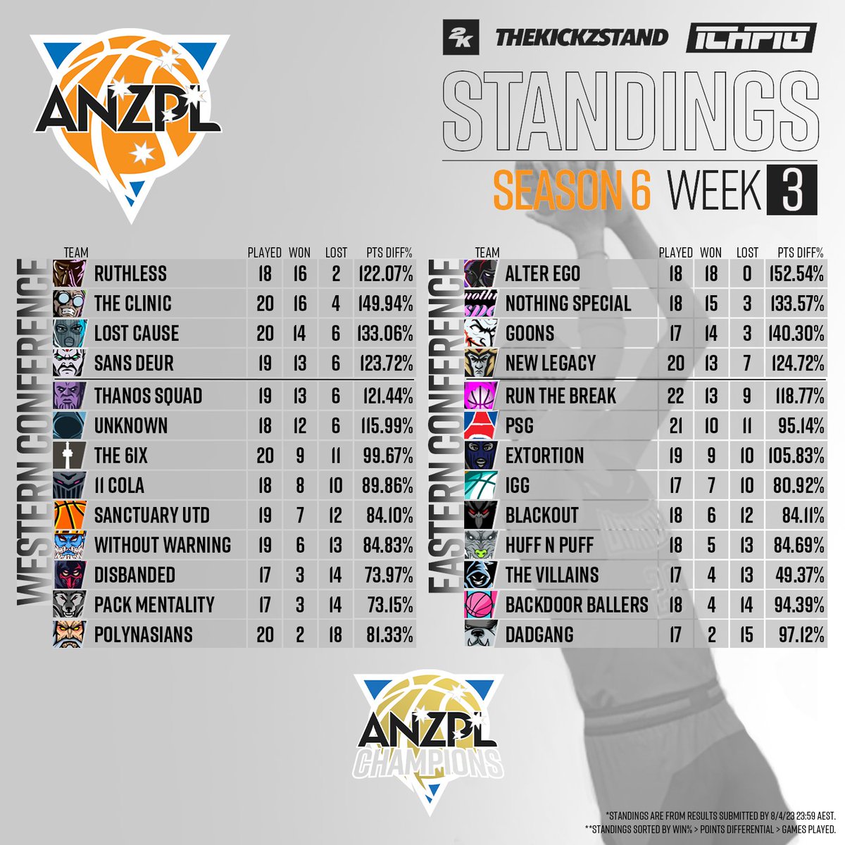 ANZPL tweet media