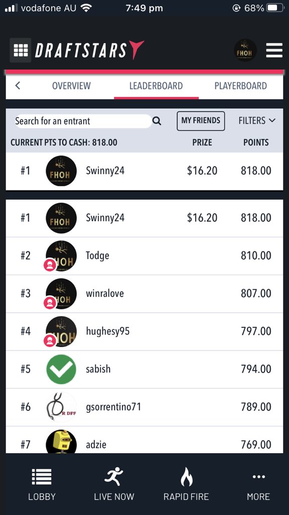 🚨FHOH <a href="/DraftstarsAU/">Draftstars</a>🚨
Another contest yesterday with 7 points being the difference from 1st to 2nd!! 🏆
🐰Join us again today for the Easter Monday showdown between Geelong and Hawthorn!!🐰
<a href="/SwinFHOH/">Jack Swinfield</a> came out on top yesterday, who’s getting 1st today..
play.draftstars.com.au/fantasy/contes…