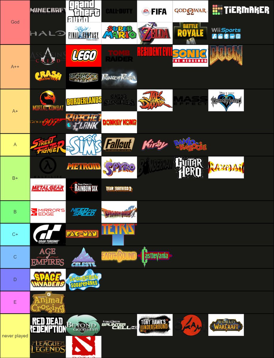 Unordered after A tier