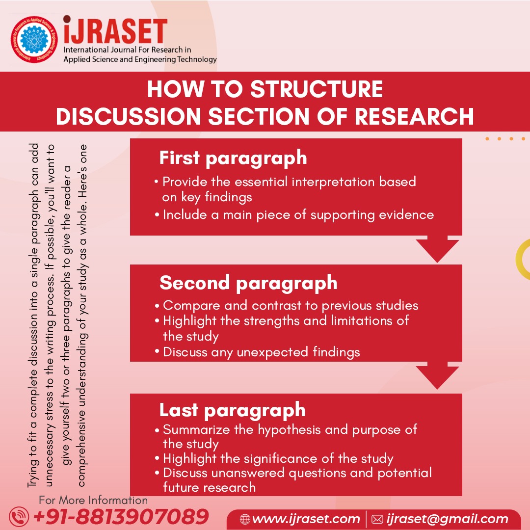ijraset's tweet photo. Writing the discussion section of your research paper? Here are some tips on how to structure it for maximum impact!
.
.
https://t.co/uO2MqbtjOP
Whatsapp at: 08813907089
Mail to us: ijraset@gmail.com 

#researchwriting #discussionsection #ijraset #researchwritingtips https://t.co/uWuWRXCRPW