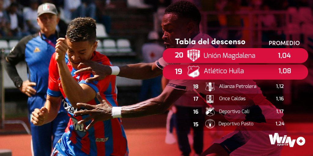 Win Sports tweet media