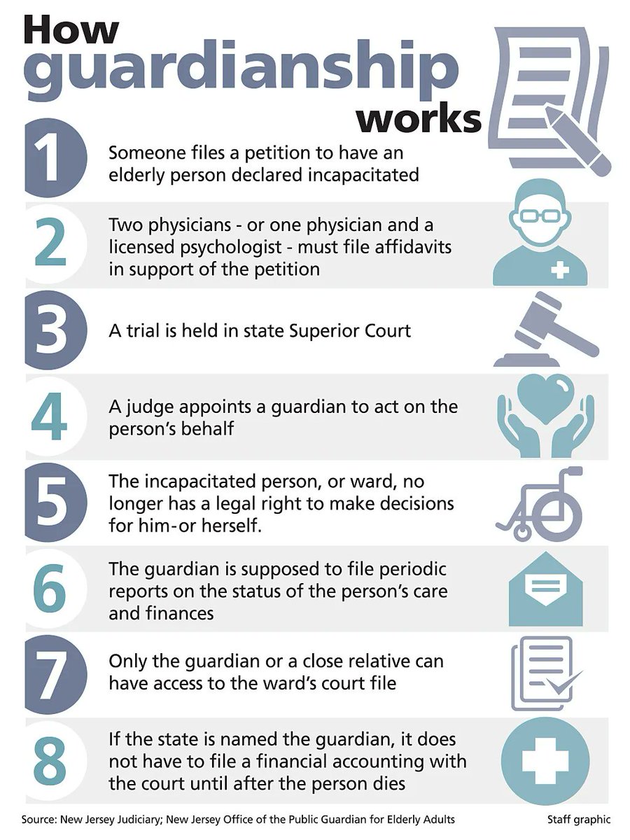 MartinPigram's tweet photo. Support SB 85 to ensure effective guardianship and guardianship proceedings for the aging or aged population. Social Work Speaks and NASW supports acts of service in the form of advocacy on behalf of the aging population. #WKUsocialworkpolicy https://t.co/fhrhkCABTt