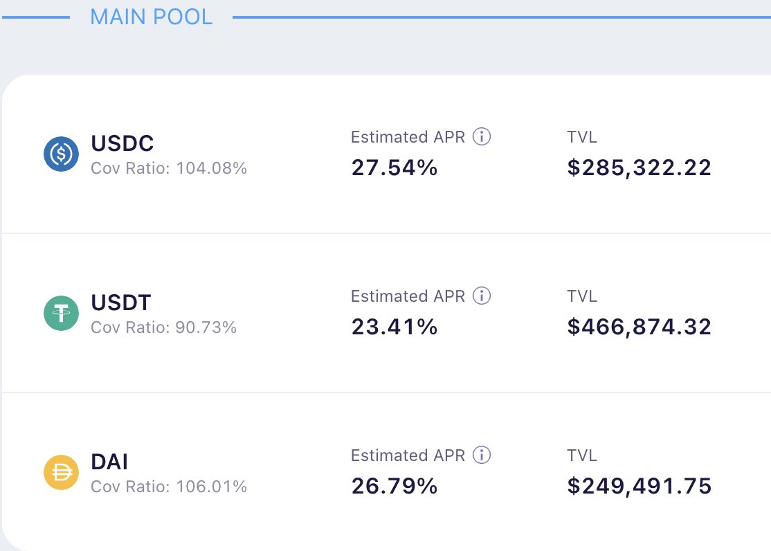 QuollFinance's tweet photo. GM, #Quoll #Arbinauts 

New week, new journey 🚀
Just the right time to find a place to settle your #stablecoins💰

Check out Quoll’s #APR on @arbitrum 🔥

✅ USDC 27.5%
✅ USDT 23.4% 
✅ DAI 26.7%

You don’t wanna miss it 🙌
🔗https://t.co/nOpANwCG9k

#RealYield #DeFi #QUO https://t.co/U06U2wuELU