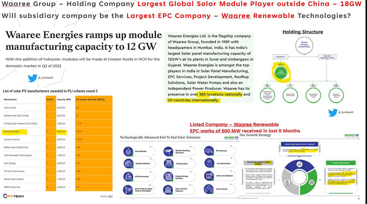 Sandeep on Twitter "Clean Energy Potential Largest Global EPC
