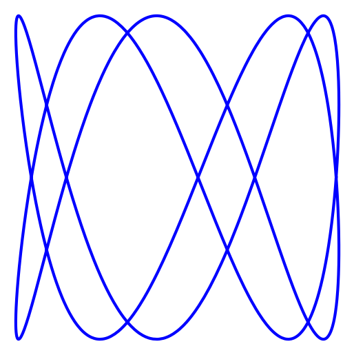 x(t) = cos(2023 + 4t)
y(t) = sin(10t)