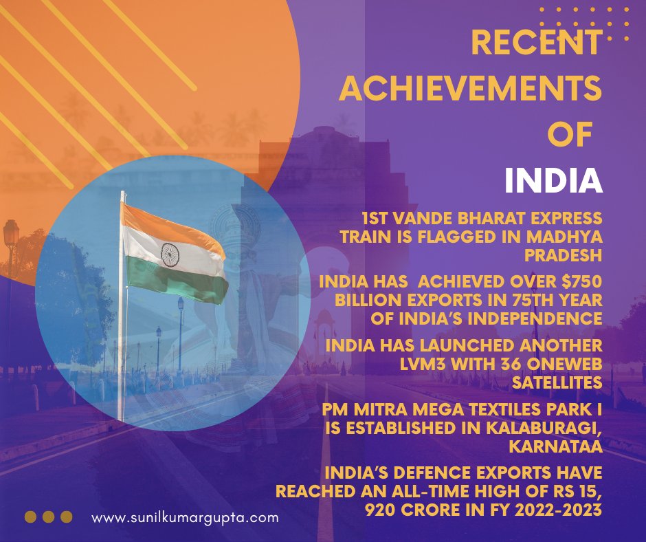 GuptaSunilK's tweet photo. India's tremendous achievements!
#india #indiadevelopment #indiagrowth #VandeBharatExpress #VandeBharat #VandeBharatTrain #indanexport #exports #satellite #PMMITRA #textilespark #defence https://t.co/zkBhjyXiKy
