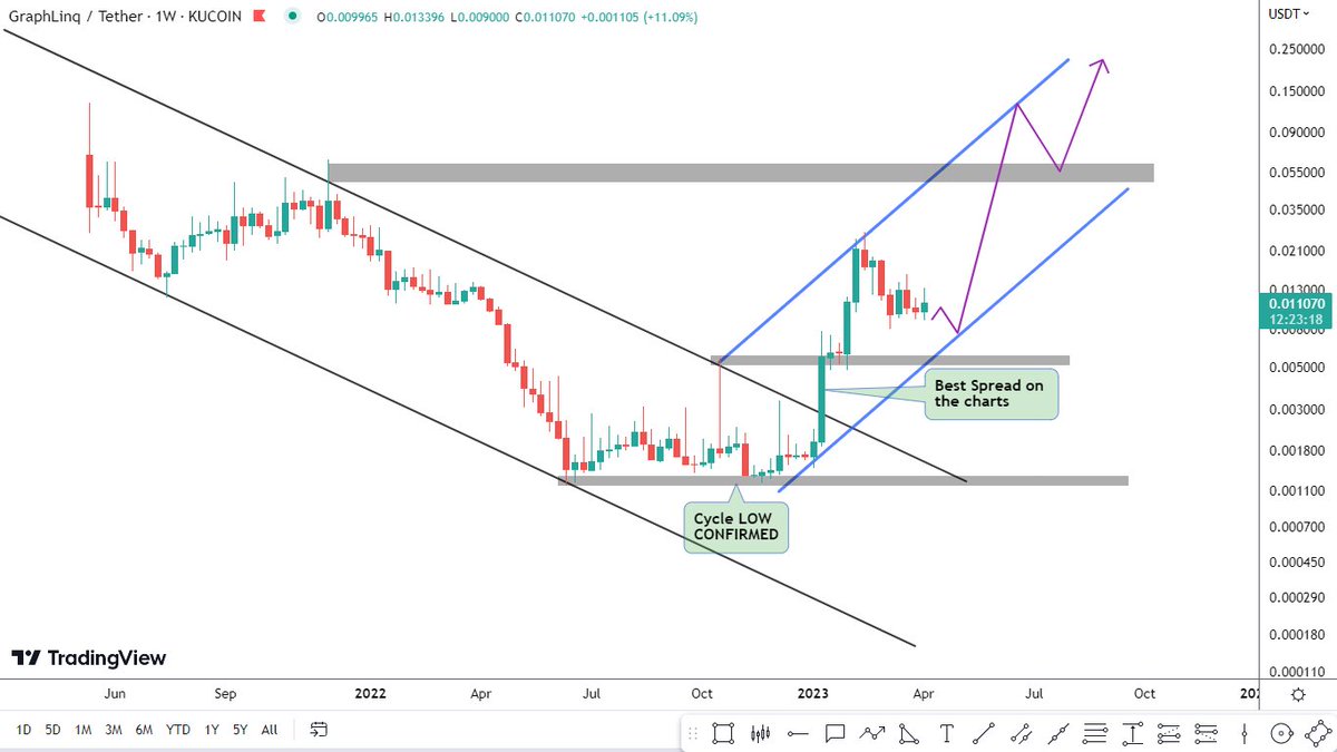 glq price crypto