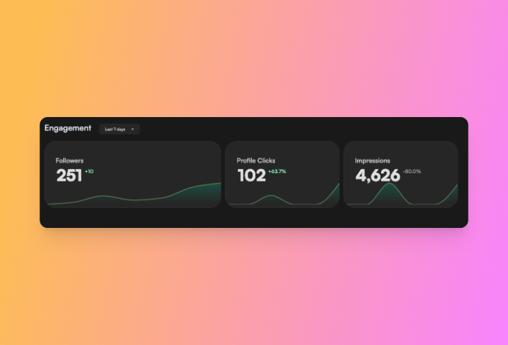 Time for my weekly <a href="/sidebird_io/">Sidebird</a> metrics check! 😅📈

My impressions and profile clicks took a hit last week thanks to vacations 🏖️🌴But I'm back in action now and ready to engage with all of you lovely people! 💪👀

#buildinpublic #indiedevs #DEVcommunity