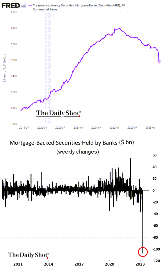 (((The Daily Shot))) tweet media