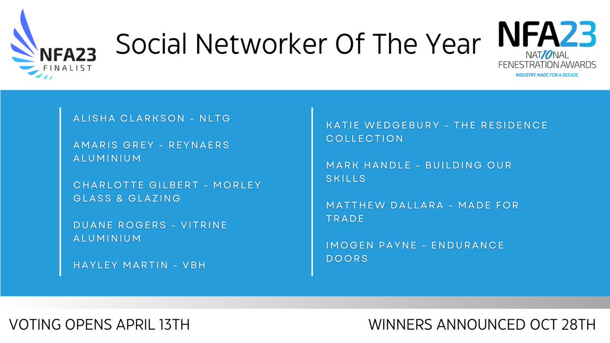 Social Networker Of 2023: Alisha Clarkson-<a href="/north_lancs/">NLTG</a> Amaris Grey-<a href="/ReynaersLimited/">Reynaers Aluminium UK</a> Charlotte Gilbert-<a href="/morleyglass/">Uni-Blinds</a> Duane Rogers-<a href="/VitrineAlu/">VitrineAlu</a> Hayley Martin-<a href="/VBHGB/">VBH (GB) Ltd</a> Katie Wedgebury-<a href="/residence9/">Residence Collection</a> Mark Handle-<a href="/BOSFenestration/">Building Our Skills</a> Matthew Dallara-<a href="/MadeForTrade1/">Made For Trade</a> Imogen Payne- @EnduranceDoors