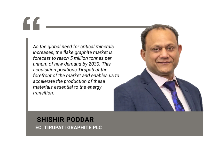 Tirupatiuk's tweet image. Our EC @ShishirPoddar highlights growing demand for #criticalminerals like #flakegraphite in the #energytransition. With completion of our Suni Resources acquisition, Tirupati is now poised to be a leader in this market, accelerating the production of these essential materials.