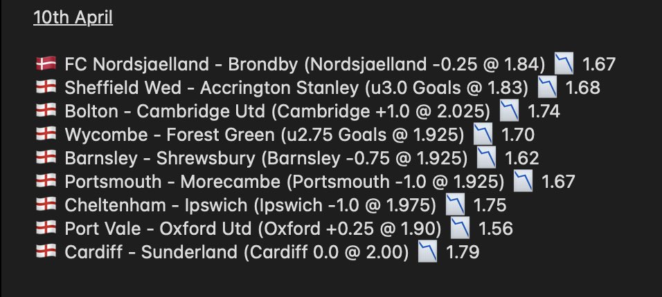 Oddsspecialist ⚽️ tweet media