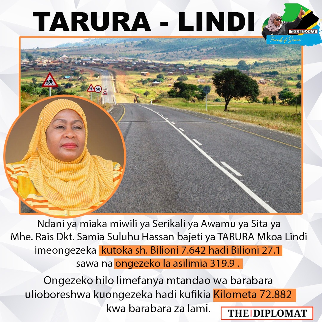 _TheDiplomat's tweet photo. 📌Ndani ya miaka miwili ya Serikali ya Awamu ya Sita ya Mhe. Rais Dkt. Samia Suluhu Hassan bajeti ya TARURA Mkoa Lindi imeongezeka  kutoka sh. Bilioni 7.642 hadi Bilioni 27.1 sawa na ongezeko la asilimia 319.9 . @SuluhuSamia 
#MamaYukoKazini 
#Sisitumekubali https://t.co/tLymGtSud3