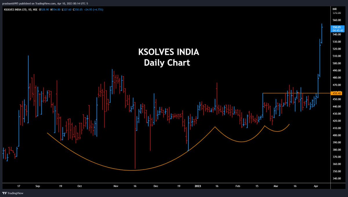 prashant280294's tweet image. Another 5% up today #KsolvesIndia 

Closing the view here