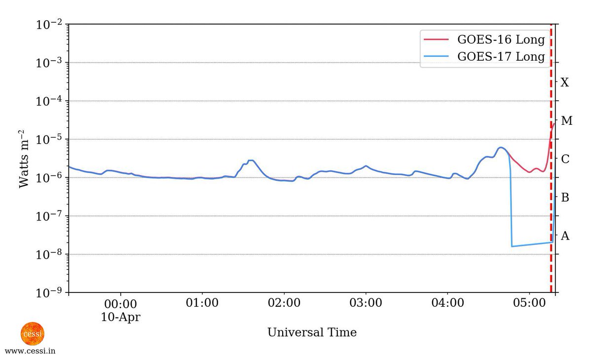 CESSI Space Weather tweet media