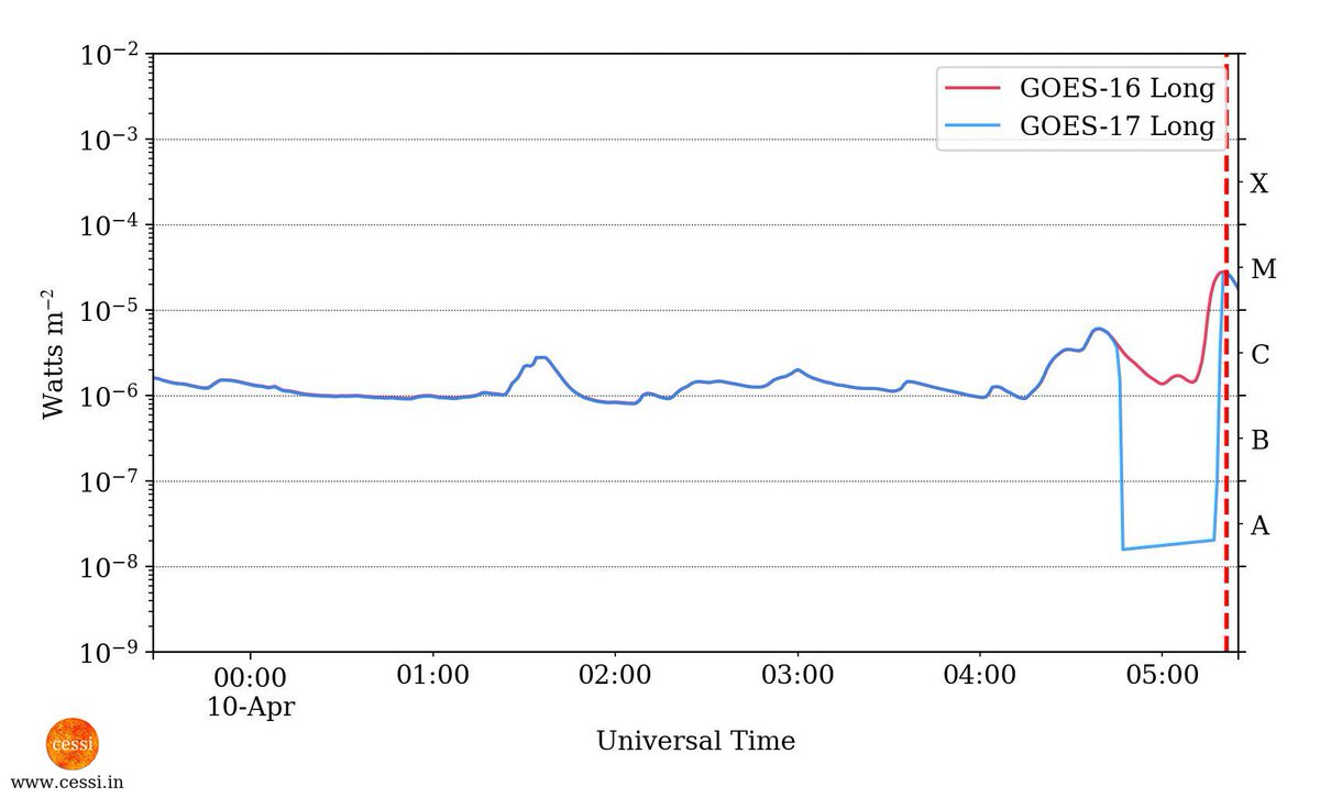 CESSI Space Weather tweet media