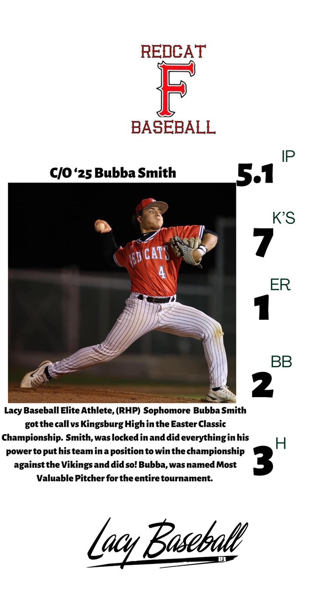 lacy_baseball's tweet photo. Week 7 for my Elite pitchers #lacybaseball https://t.co/nYoCcx3b7c