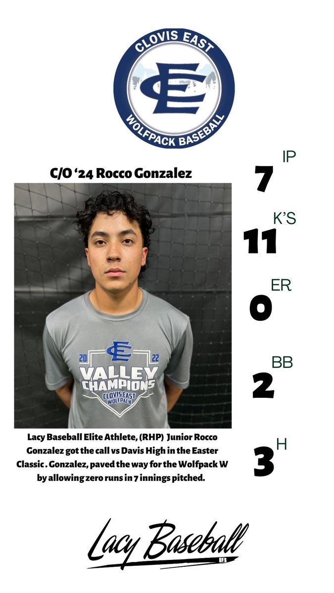lacy_baseball's tweet photo. Week 7 for my Elite pitchers #lacybaseball https://t.co/nYoCcx3b7c