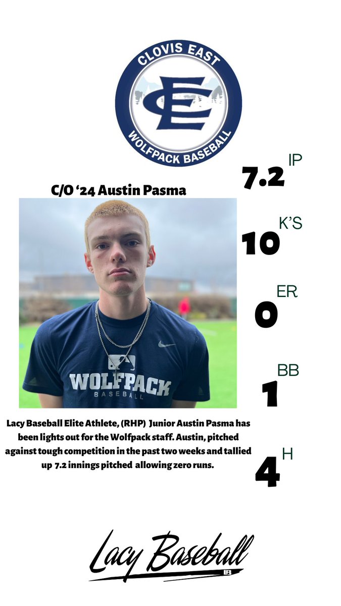 lacy_baseball's tweet photo. Week 7 for my Elite pitchers #lacybaseball https://t.co/nYoCcx3b7c