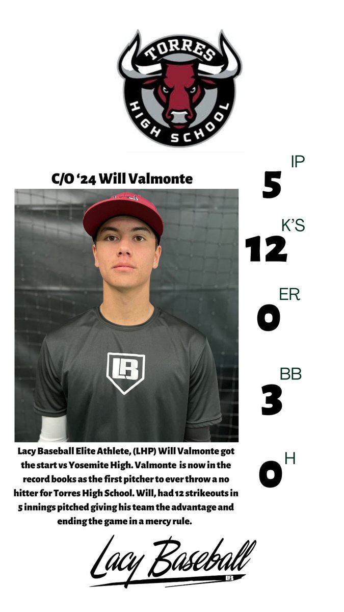 lacy_baseball's tweet photo. Week 7 for my Elite pitchers #lacybaseball https://t.co/nYoCcx3b7c