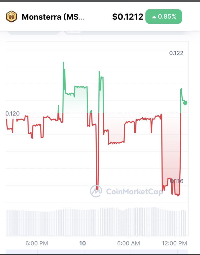 Let’s go pump 🚀 $MSTR