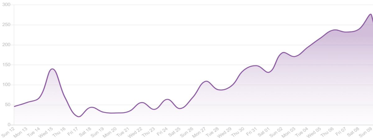 PrehistoryGuide's tweet image. A big thanks to whoever or whatever is causing the surprise surge in #podcast downloads! Perhaps it's time to fire up the time machine again... 🎙️🦕