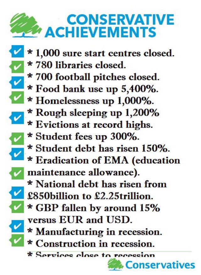 Don’t have time right now to check the validity of all these claims…

But can’t help thinking that this type of approach could be more effective for Labour than those ‘gutter politics’ ads: