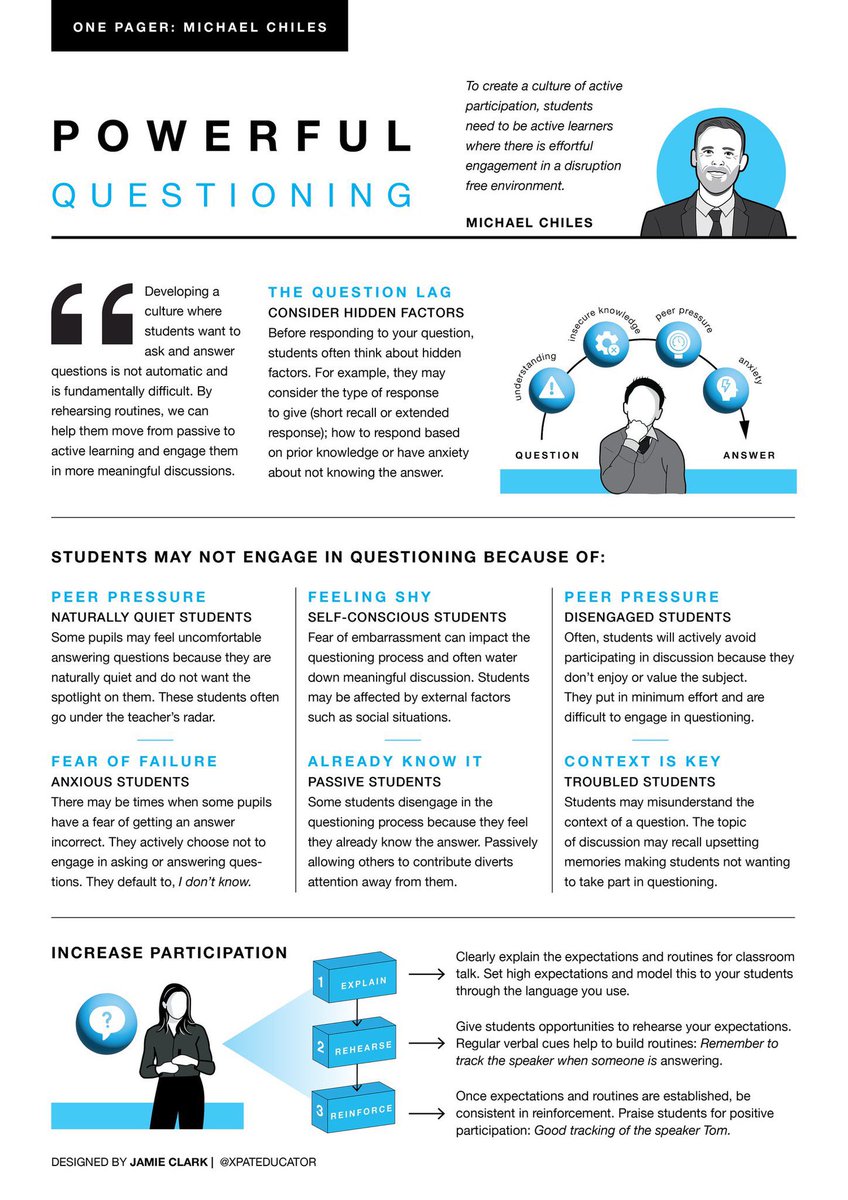 m_chiles's tweet photo. Building a questioning culture ❓❓

@XpatEducator summarised some of my thoughts 💭 in this one pager 💡

#PowerfulQuestioning 

Powerful Questioning: Strategies for improving learning and retention in the classroom https://t.co/jdH169iIGy https://t.co/7uwM842Y3s