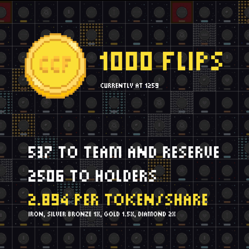 CosmosCoinFlip's tweet photo. Yesterday at 3pm UTC we surpassed a 1000 flips already! A quick overview of the fees we have collected so far! 

Our #NFT collection is trending #1 on @StargazeZone with over 500k in sales volume!

#Cosmos $stars https://t.co/LfNZLB5oY5