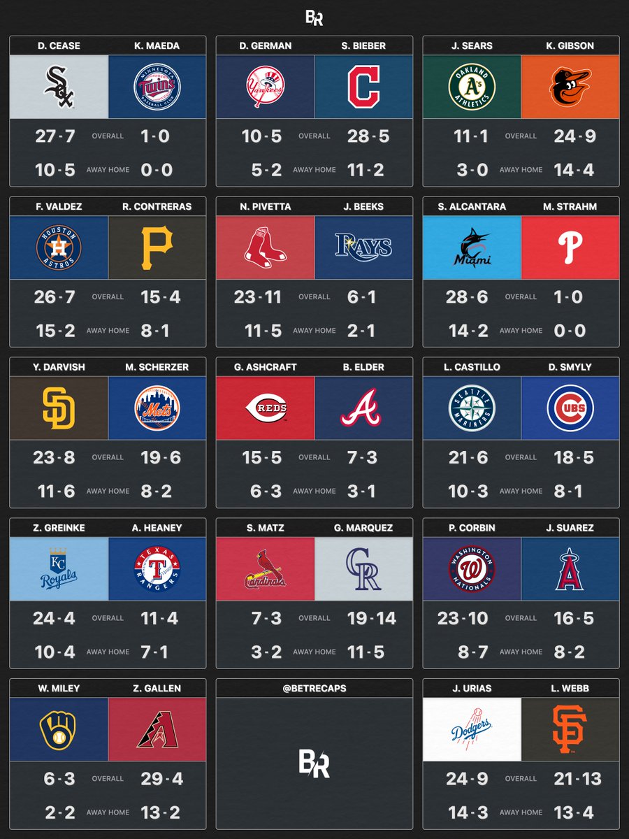 BetRecaps's tweet image. MLB NRFI — (04/10)

#GamblingTwitter