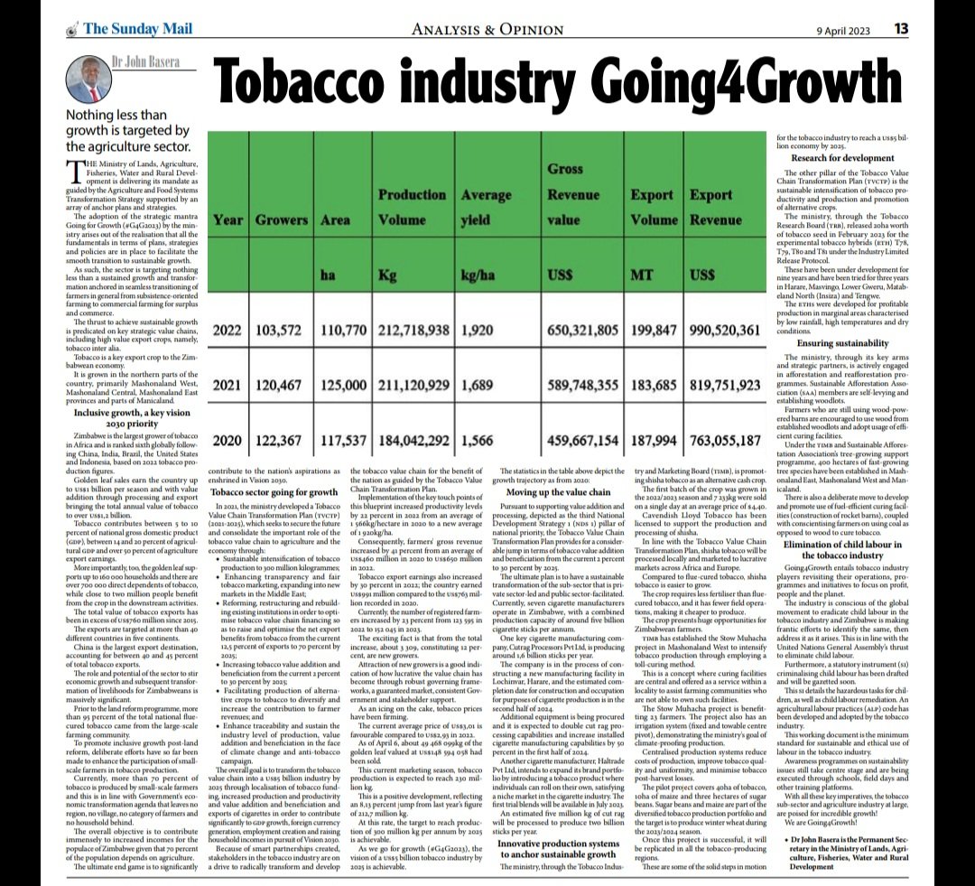 Tobacco industry #Going4Growth 

@KutsagaResearch @frank_magama @timb_zw
@arda_zim @TinotendaMhiko @basera_john
@agribusiness110 @MoLAFWRD_Zim @TobaccoZimbabwe @TheFamerTalk
@TTofuz @ZimbabweTobacco @tobaccoreporter
@TobaccoGrowers @tmug_