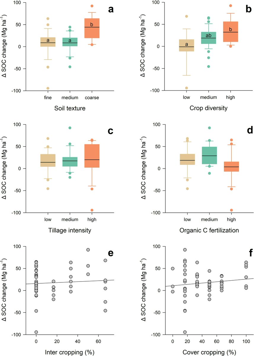 Geoderma - the global #OA journal of soil science tweet media