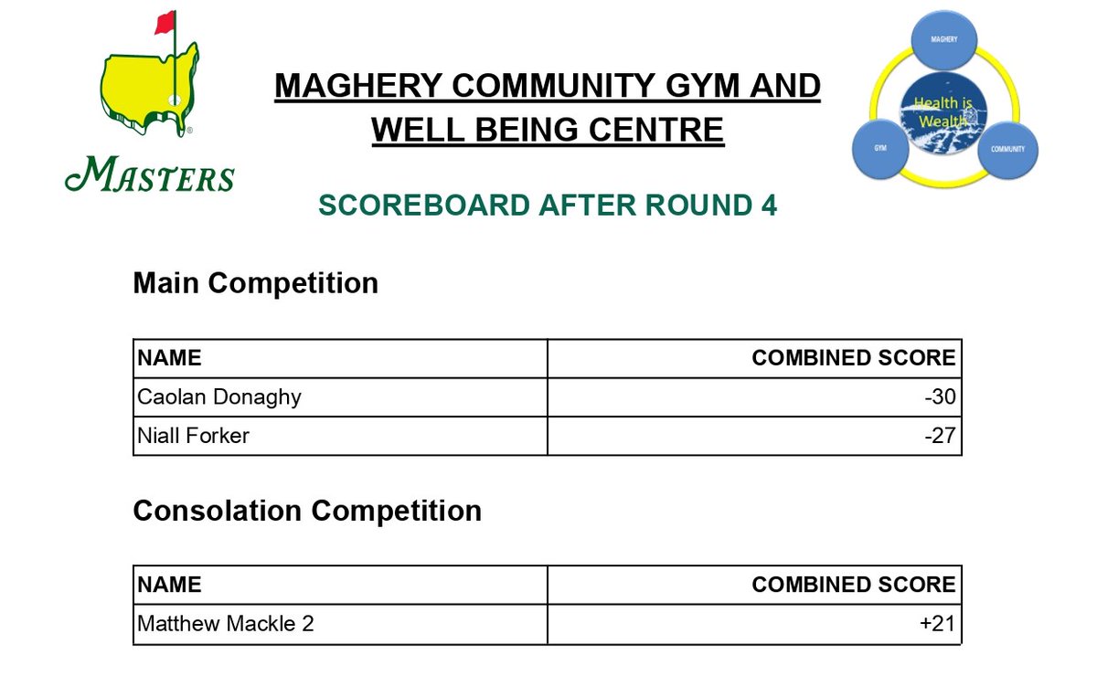 Maghery Gym tweet media
