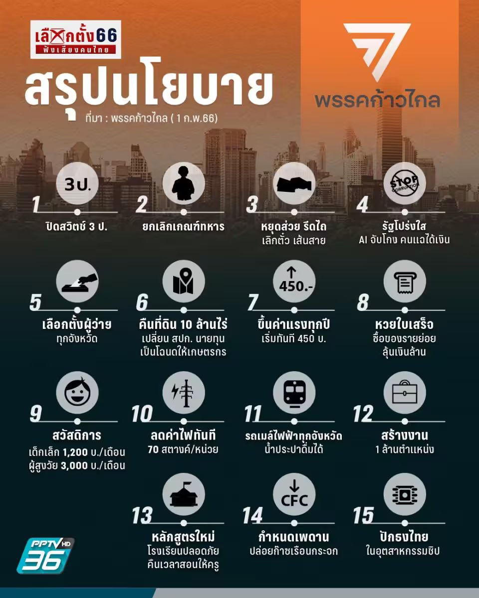 เคารพความจริง tweet media