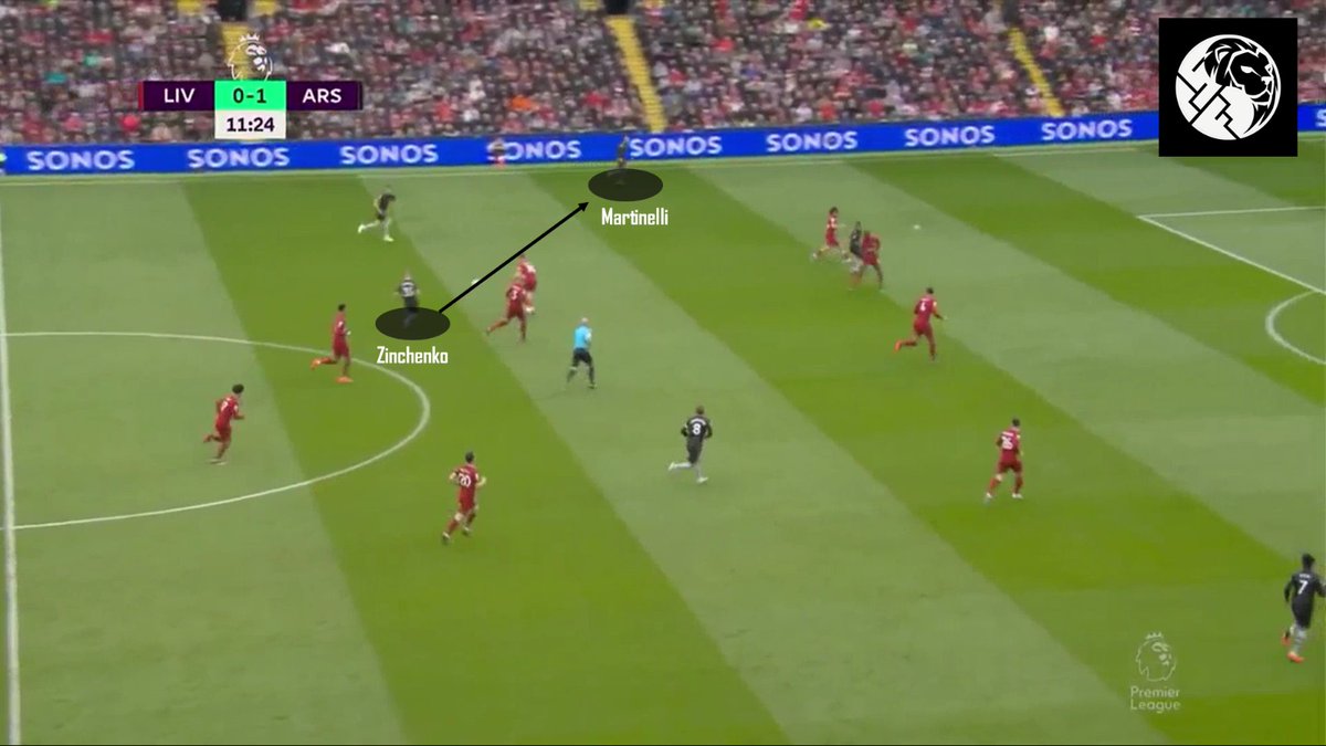 Savage Football on Twitter "Zinchenko mampu tunjukkan permainan yg sangat apik sebagai inverted