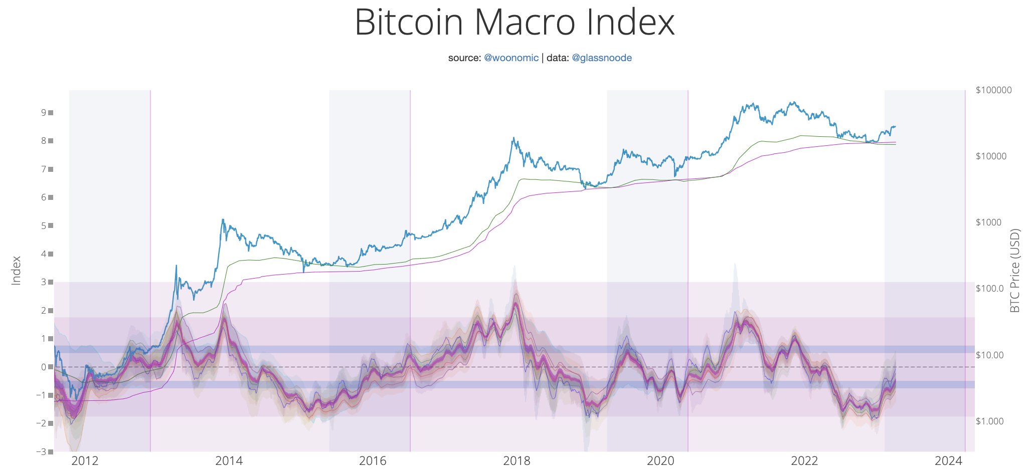 Bitcoin price