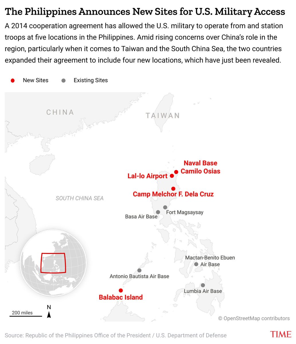 TIME's tweet photo. The Philippine government has revealed four new “suitable and mutually beneficial” locations that U.S. troops will have access to—sites which reflect rising concerns from both sides over China’s role in the region.

Here’s what to know: https://t.co/WVotktC9Vx https://t.co/lPSaDMi4ag
