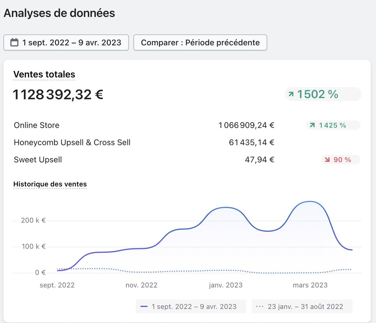 Media Markt : c'est toujours le flou – Retail, Franchising & Co