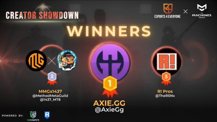 Congratulations to our talented teams & leader for winning the first-ever @themachinesgame Creator Showdown 🔥 @Chief_AxieGG 👑 @jessentyx @ThunderRoyale @Sunseenx1 #E4ExTMA $RON